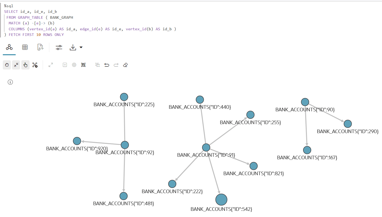 Description of sql_pg_viz.png follows