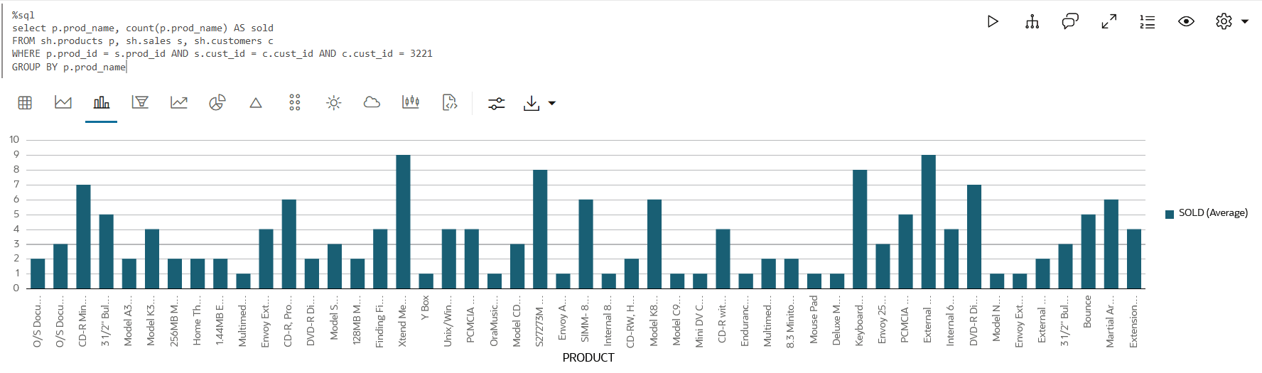 Description of sql_viz.png follows