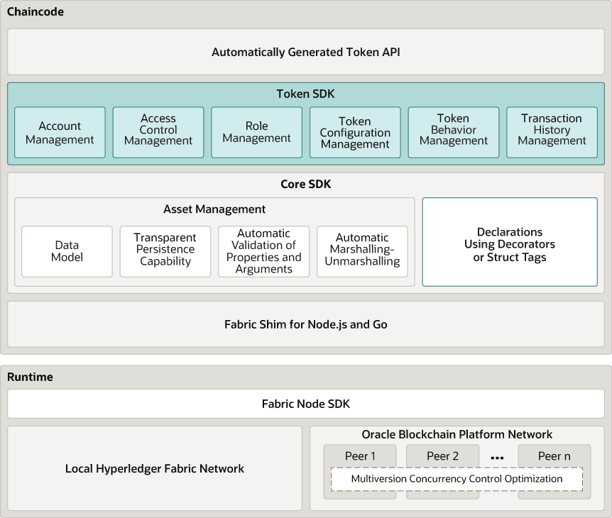 Token architecture diagram Token architecture diagram