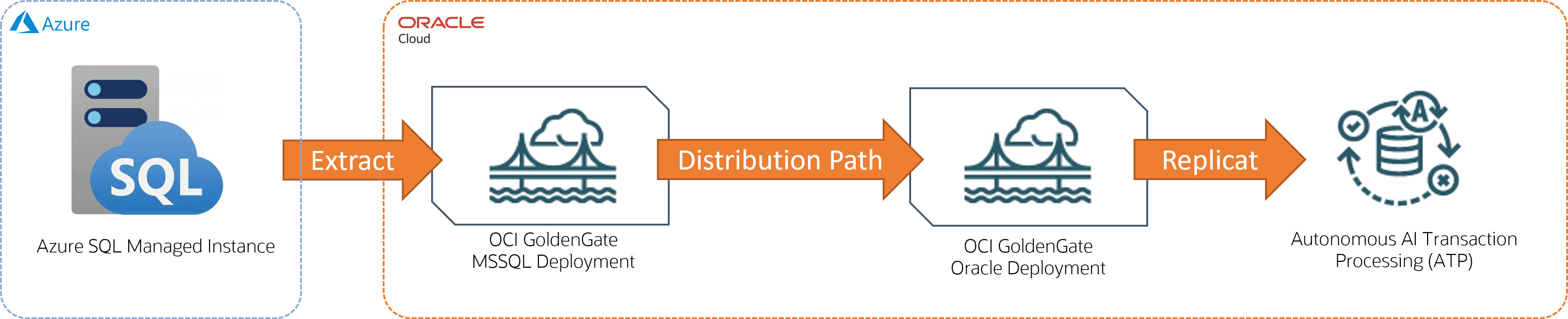 Description of azure-atp.png follows
