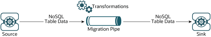 Description of migrator_overview.eps follows Description of migrator_overview.eps follows