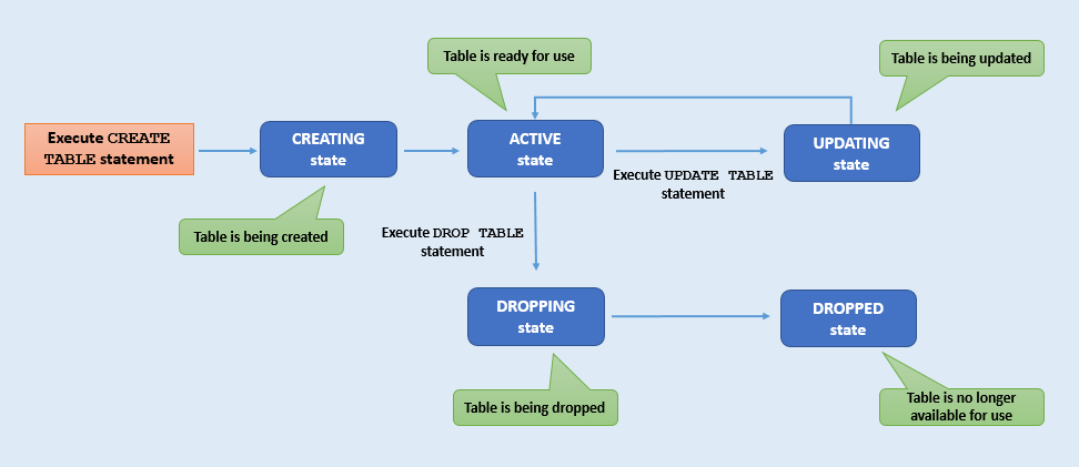 Description of table-state.png follows Description of table-state.png follows