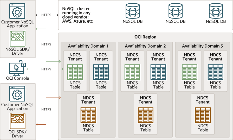 Description of developer_overview.png follows Description of developer_overview.png follows