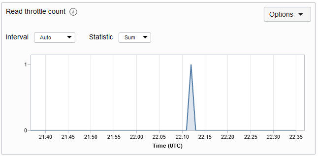 Description of readthrottlemetric.png follows Description of readthrottlemetric.png follows
