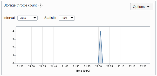 Description of storagethrottlemetric.png follows Description of storagethrottlemetric.png follows