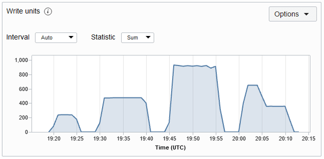 Description of writemetric.png follows Description of writemetric.png follows