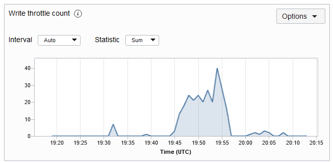 Description of writethrottlemetric.png follows Description of writethrottlemetric.png follows