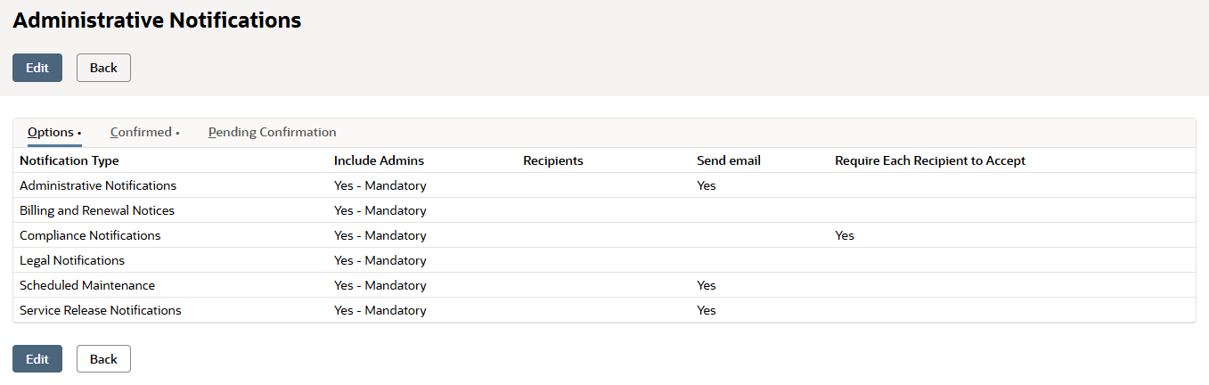 Administrative Notifications page