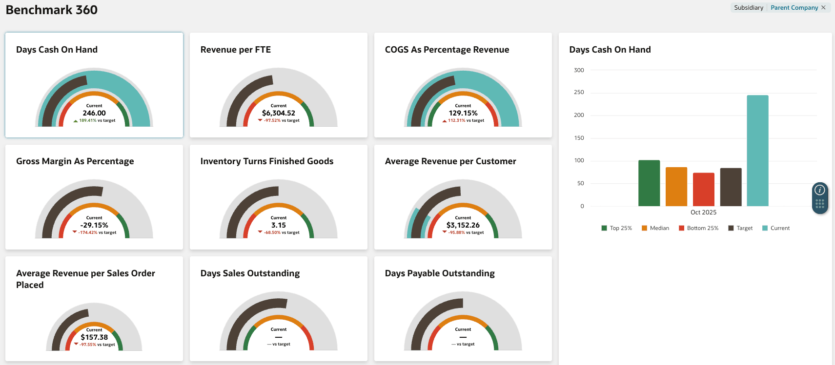 KPI Indicators