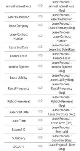 Field mapping for importing a lease proposal