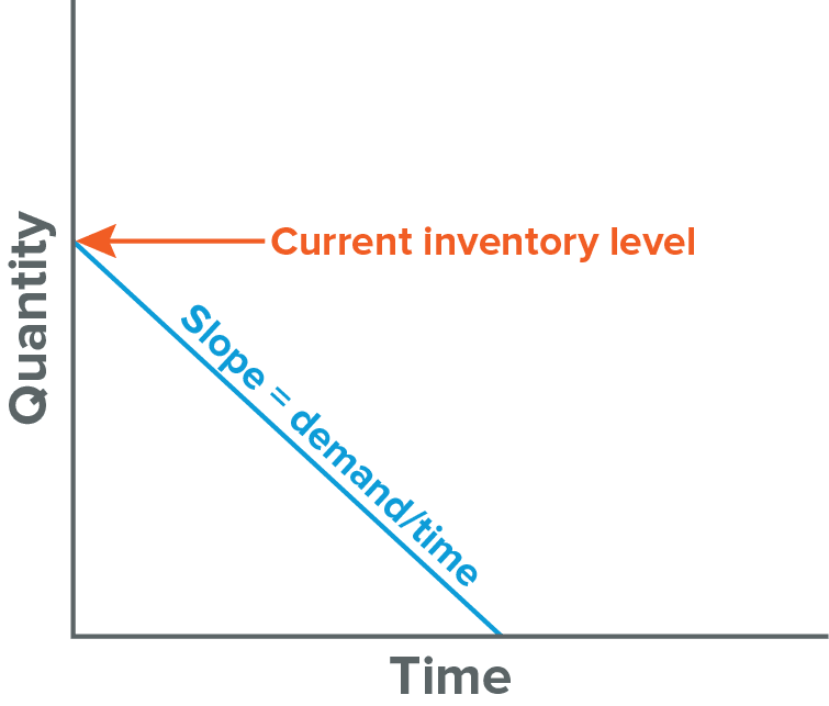 Demand Slope