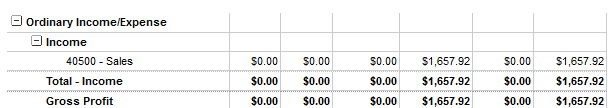 Currency symbols on reports.