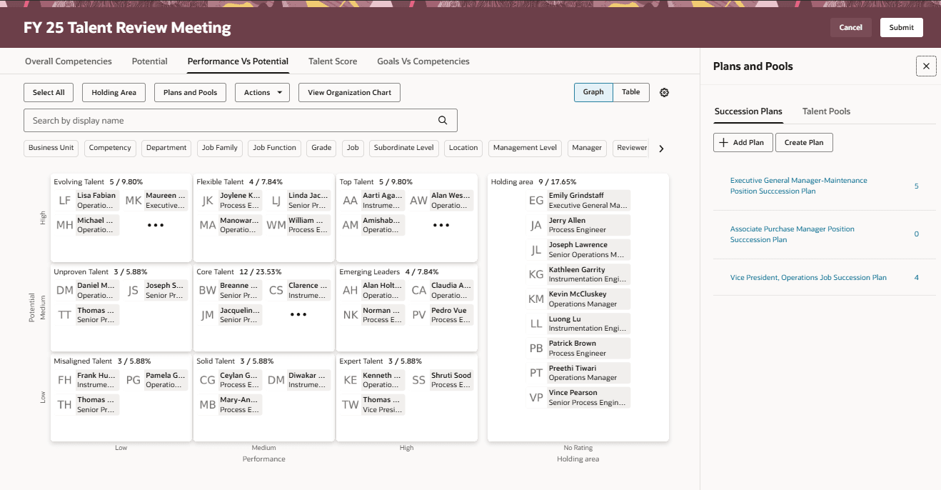 Succession Plans tab of the Plans and Pools panel showing some associated succession plans