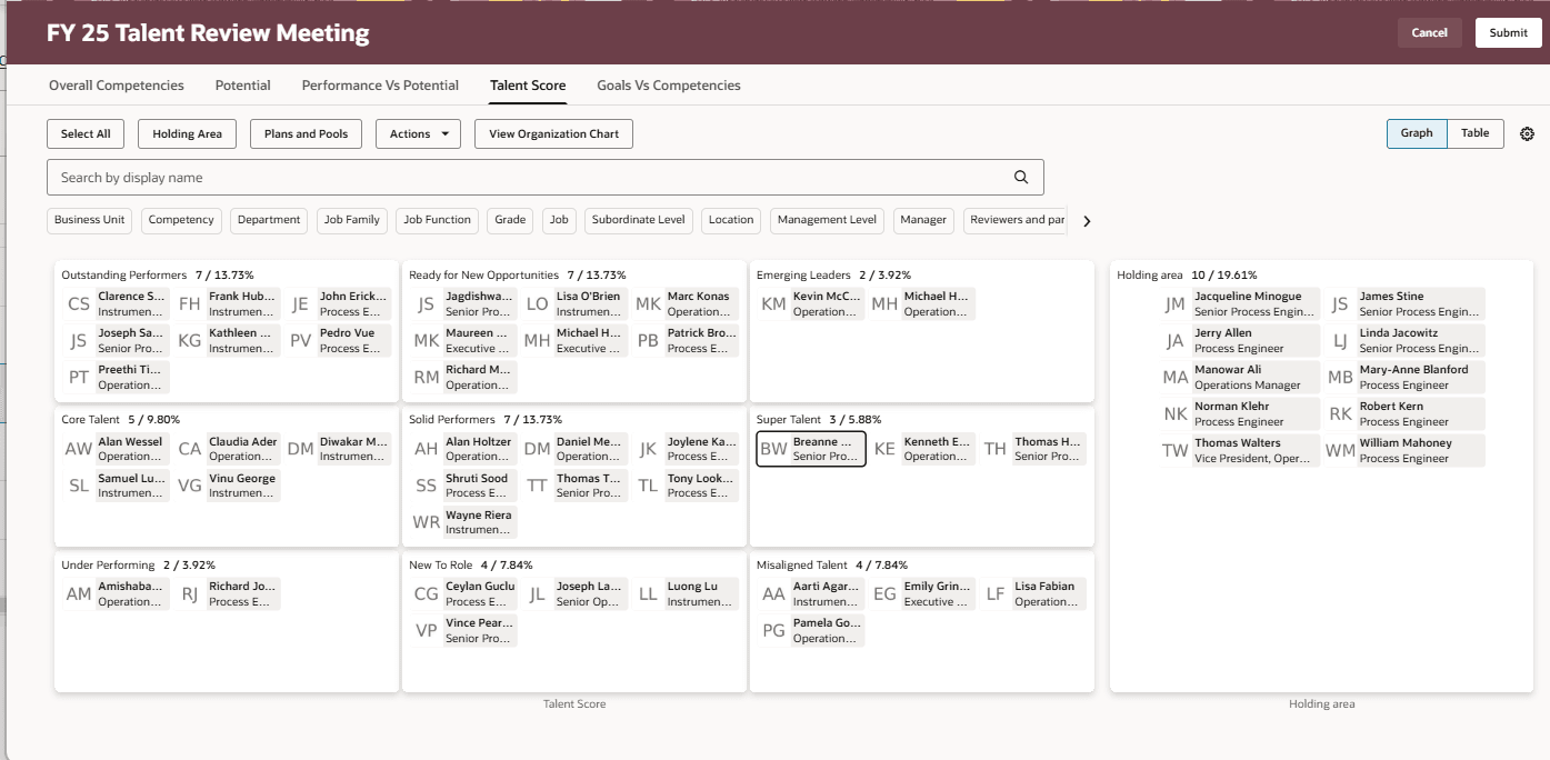 Talent Score view view of a talent review meeting dashboard
