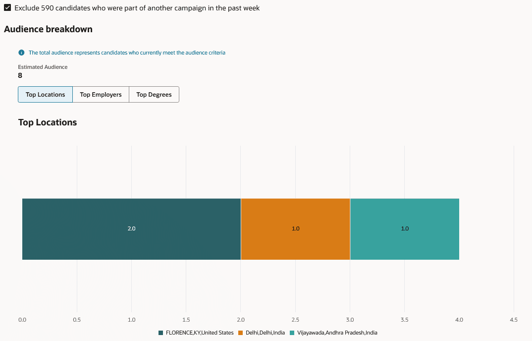 Audience Breakdown