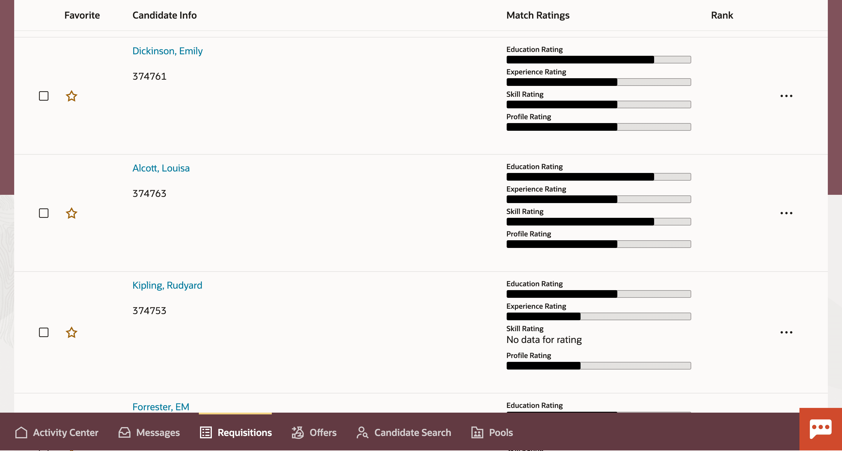 Job application AI ratings