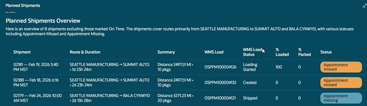 Planned Shipments