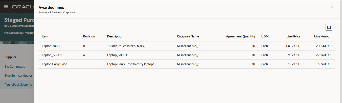 Awarded Lines Within Each Staged Purchase Agreement