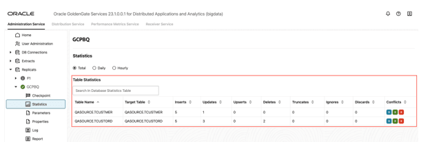 GCPBQ Statistics GCPBQ Statistics