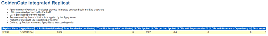 Oracle GoldenGate integrated Replicat Performance Metrics Oracle GoldenGate integrated Replicat Performance Metrics