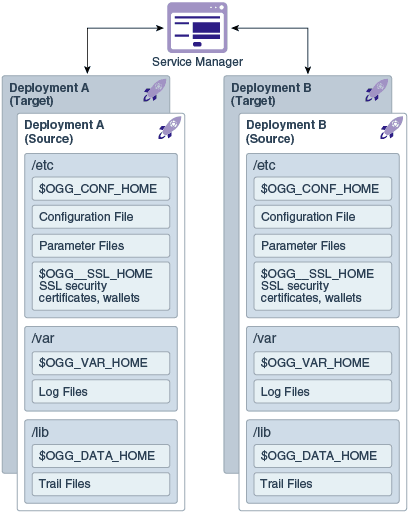 Description of ggcon_dt_003a_dirstruc.png follows Description of ggcon_dt_003a_dirstruc.png follows