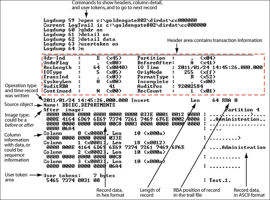 The first portion (the list of fields) is the header and the second portion is the data area. The record looks similar to this on all platforms supported by Oracle GoldenGate. The first portion (the list of fields) is the header and the second portion is the data area. The record looks similar to this on all platforms supported by Oracle GoldenGate.