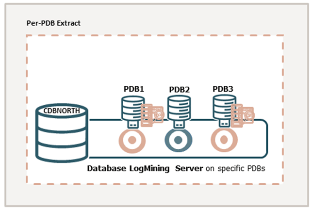 Description of pdb_extract_feedbk.png follows Description of pdb_extract_feedbk.png follows