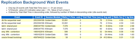 Replication background wait events Replication background wait events