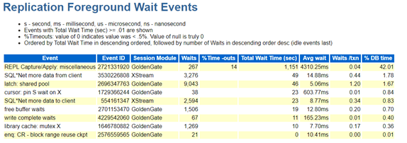 Replication foreground wait events Replication foreground wait events