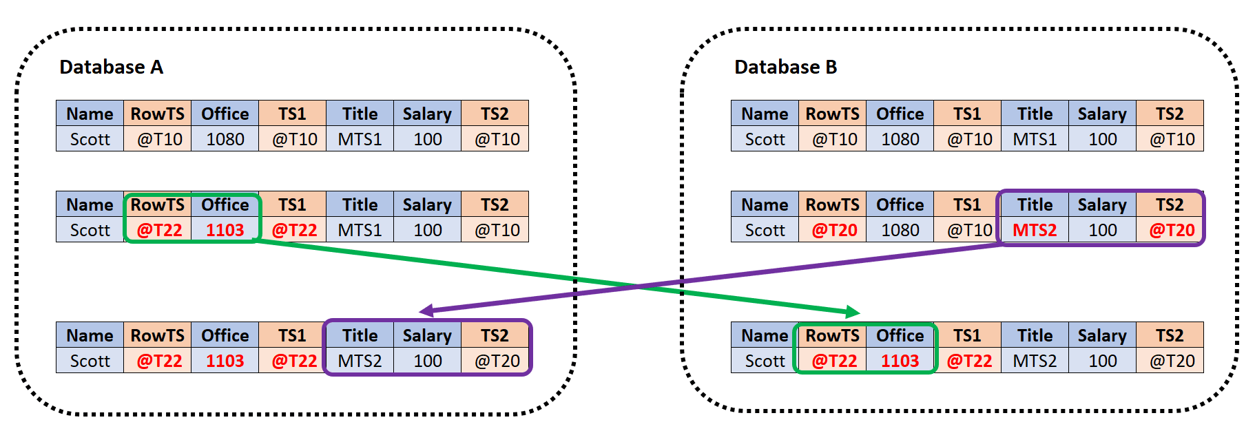 Description of Figure 9-1 follows Description of Figure 9-1 follows