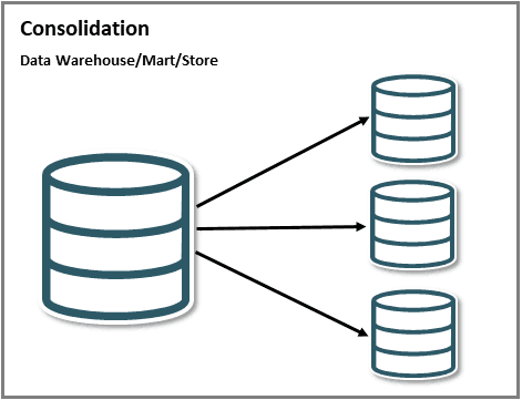 Description of consolidation.png follows