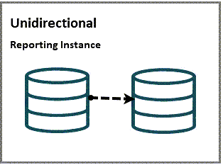 Description of unidir_topology.png follows