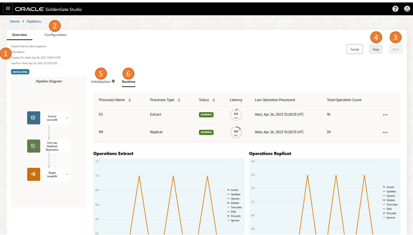 View the pipeline details from the Pipelines page. View the pipeline details from the Pipelines page.