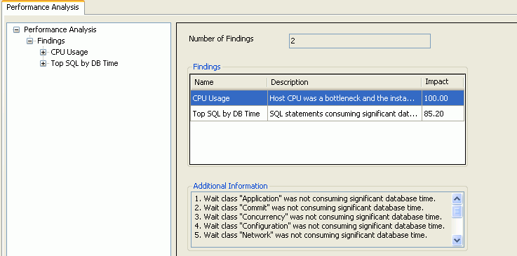 Description of perform02.gif follows Description of perform02.gif follows