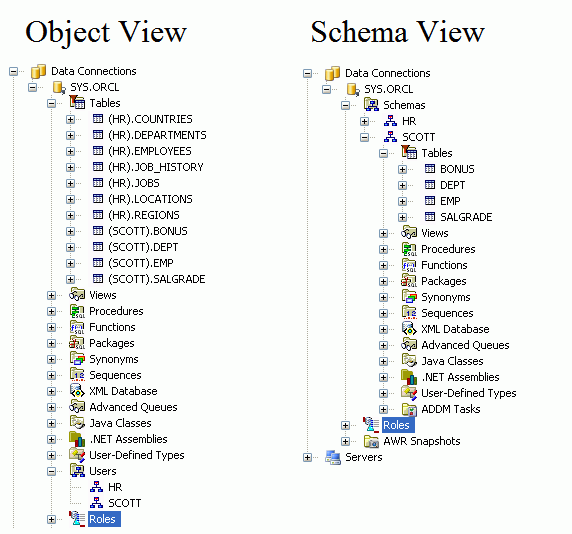 Description of object_and_schema_view.gif follows Description of object_and_schema_view.gif follows