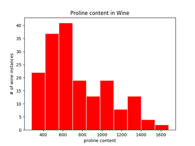 Description of proline_hist_rw60.png follows Description of proline_hist_rw60.png follows