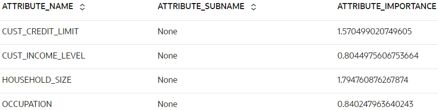 Shows the attribute imp. Shows the attribute imp.