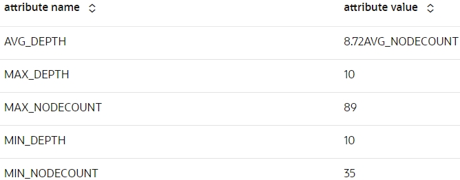 Shows the global stats of the testing data. Shows the global stats of the testing data.