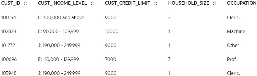 Shows top 5 rows of merger data. Shows top 5 rows of merger data.