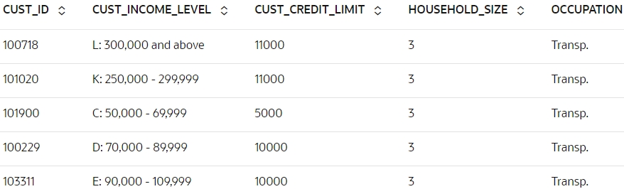 Shows the prediction of customers responding to HOME_THEATER_PACKAGE with a probability greater than 0.5.. Shows the prediction of customers responding to HOME_THEATER_PACKAGE with a probability greater than 0.5..