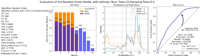 Shows the different graphs. Shows the different graphs.