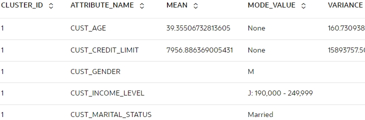 Shows the centroids of km_mod1 Shows the centroids of km_mod1