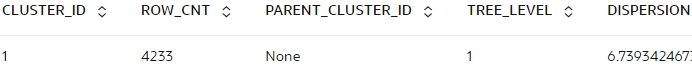 Shows the clusters of km_mod1. Shows the clusters of km_mod1.