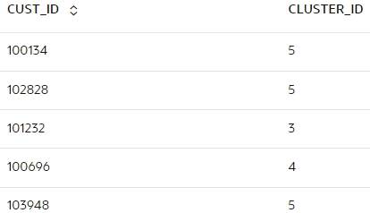 Shows the prediction for the test data. Shows the prediction for the test data.
