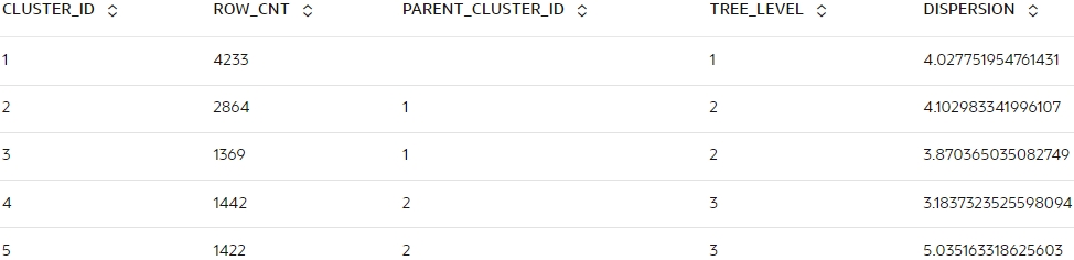 Shows the clusters of km_mod3. Shows the clusters of km_mod3.