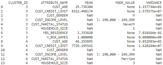 Shows the clustering gt 3. Shows the clustering gt 3.