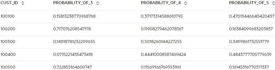 Shows the predict prob. Shows the predict prob.