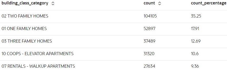 This figure shows the count of occurrences for each category. This figure shows the count of occurrences for each category.