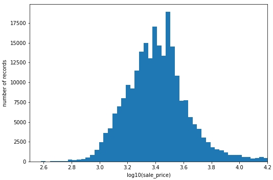 Shows the logarithmic gross qft distribution Shows the logarithmic gross qft distribution