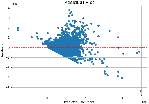 Visual for Residual Graph Visual for Residual Graph